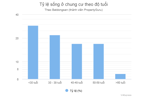 tieu-chi-chon-can-ho-cua-cu-dan-do-thi-1670292852.png