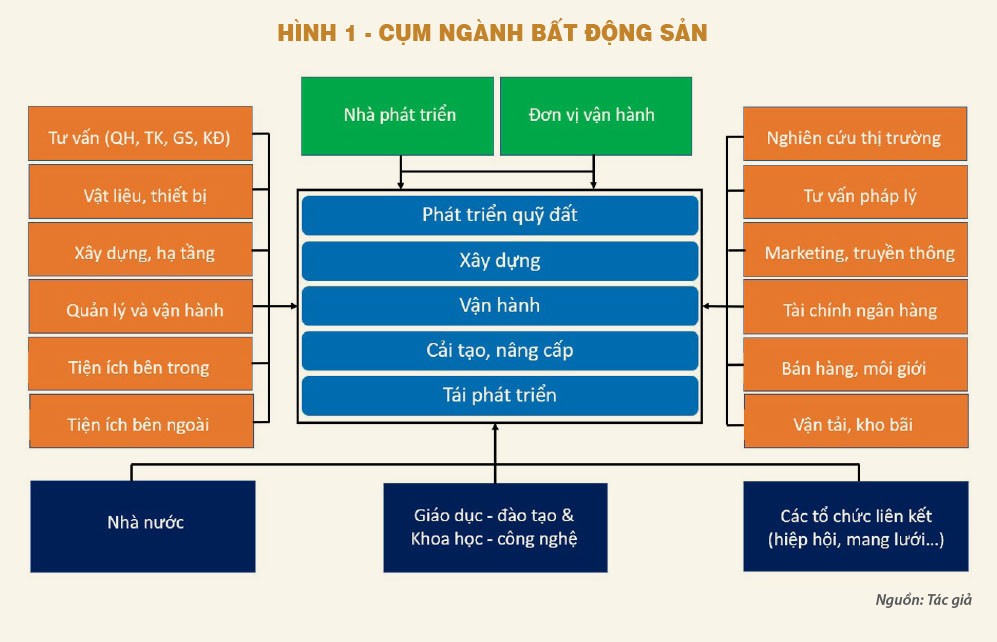 bat-dong-san-trong-nen-kinh-te-1-1672726295.jpg