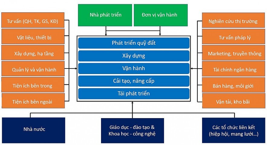 cum-nganh-bat-dong-san-1673323083.jpg