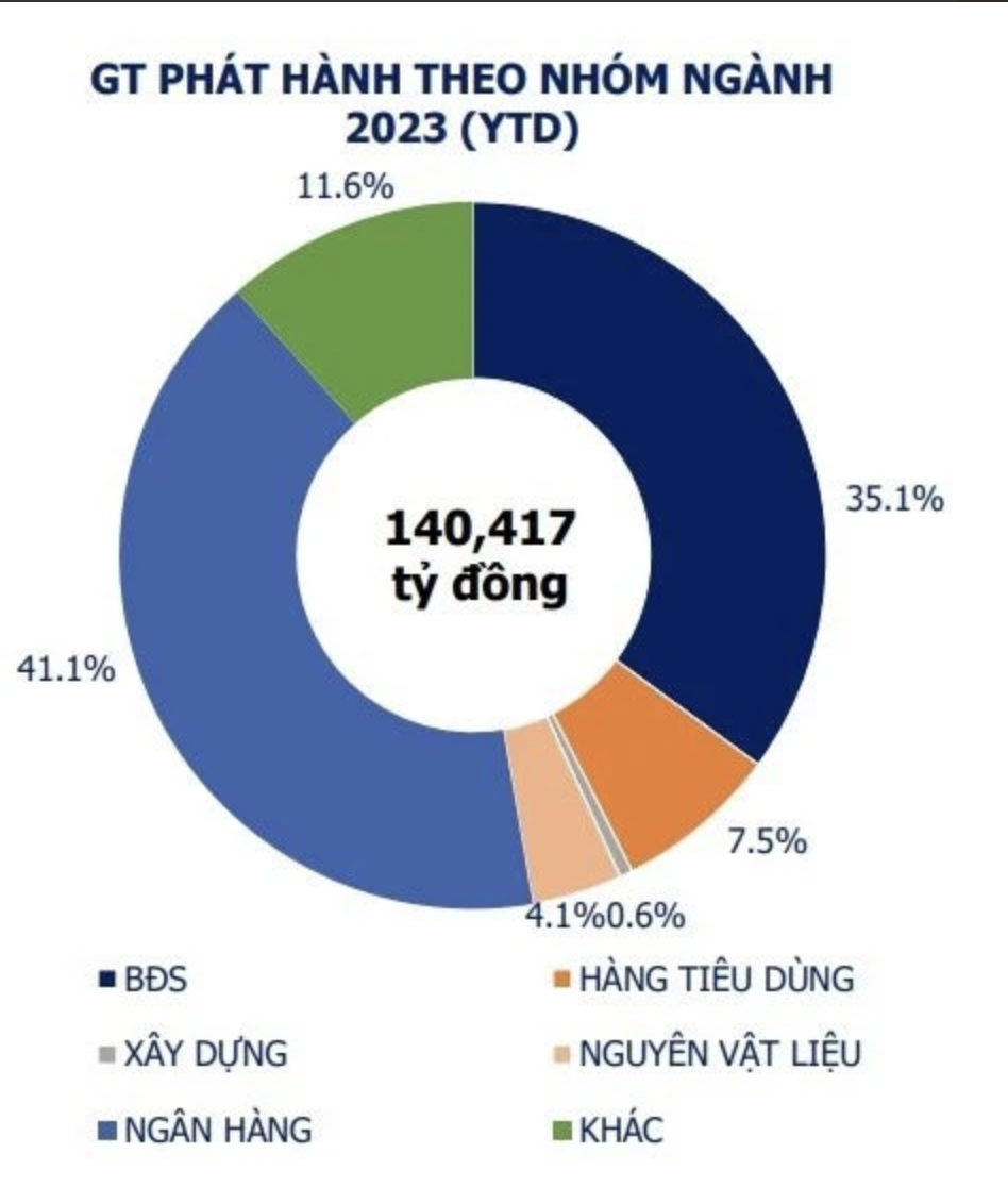 diem-sang-tren-thi-truong-trai-phieu-2-1696411169.png