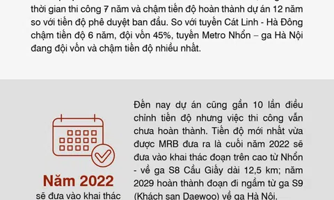 Vì sao Metro Nhổn - ga Hà Nội đội vốn 62%, vỡ tiến độ 6 năm?