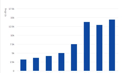 Agribank đang nhận thế chấp khối bất động sản hơn 2 triệu tỷ đồng